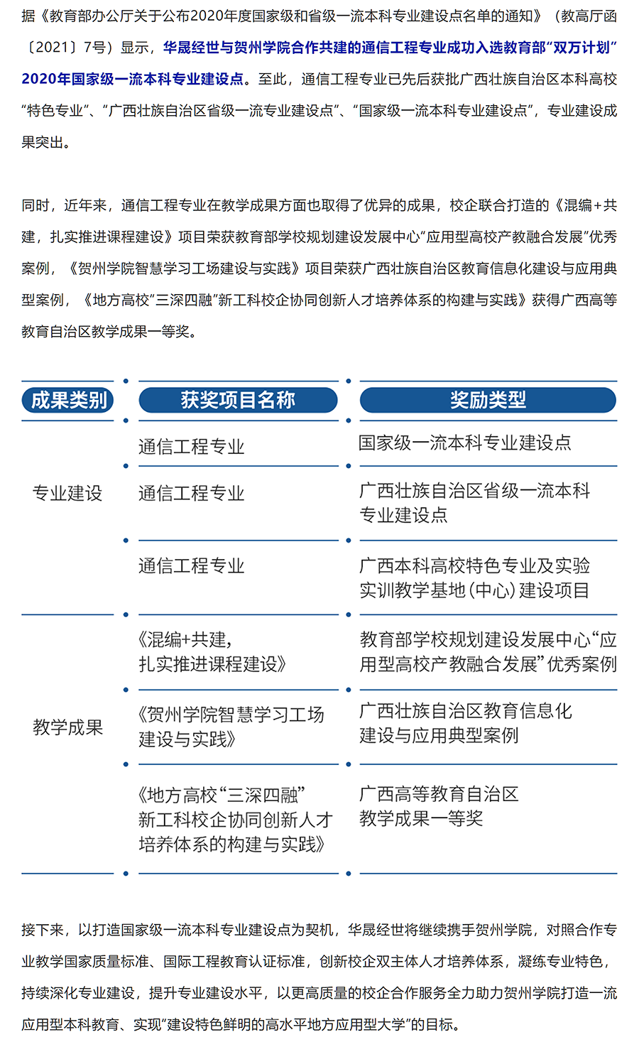 华晟经世与贺州学院校企合作专业成功入选国家级一流本科专业建设点副本.png