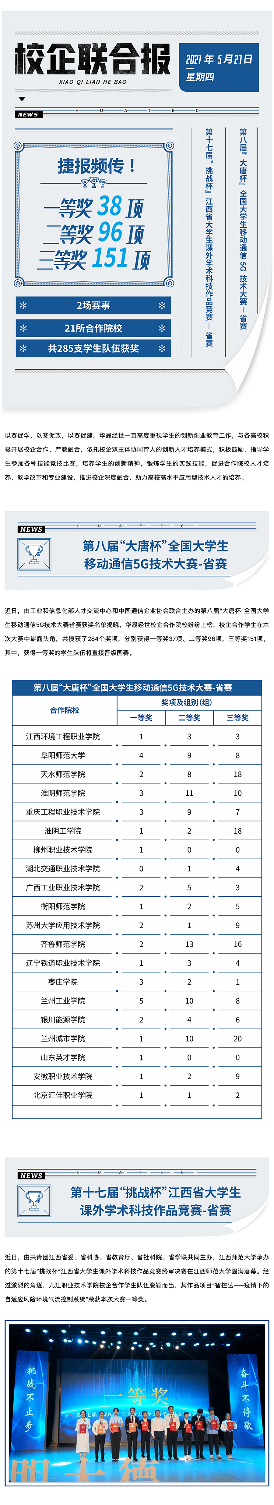 赛事捷报！华晟经世校企合作专业学生技能竞技获佳绩副本.png