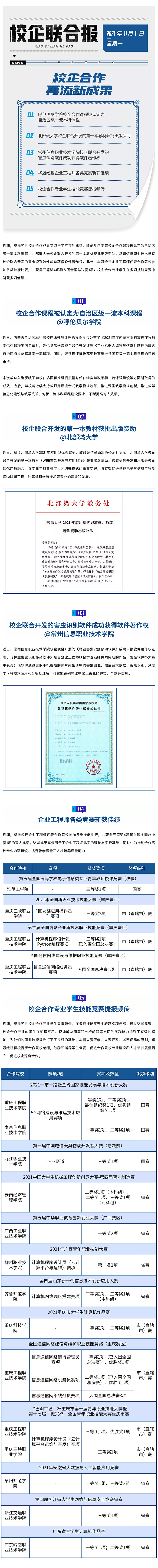 成果上新｜华晟经世校企合作再添新成果副本.png