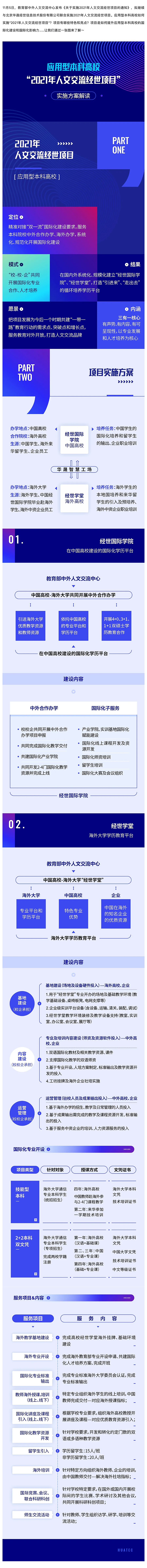 应用型本科高校如何实施“2021年人文交流经世项目”｜一图解读副本.png