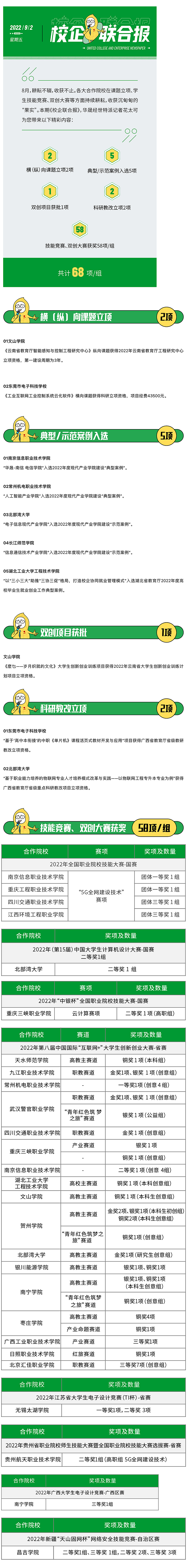 68项“佳绩”！合作院校八月再添硕果副本.png